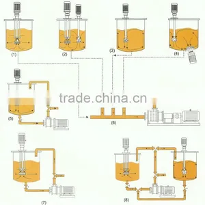HM Multifunctional High Shear Emulsifying Mixer Paint Disperser Chemical Emulsifier thumbnail-5