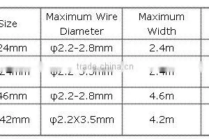 New Technology Automatic Large Hexagonal Wire Mesh Fence Machine/Gabion Mesh Making Machine thumbnail-6