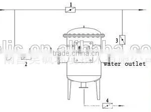 VRV Cooling Water Comprehensive Hydrotreater thumbnail-5