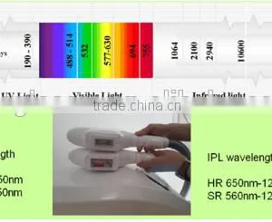 515-1200nm Best Esthetic Device E Light IPL /RF E Light Fine Lines Removal Ipl Opt Hair Removal/Shr Opt Skin Rejuvenation Machine From Sanhe thumbnail-4