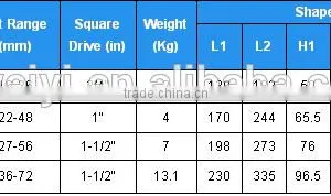 THE SQUARE DRIVE HYDRAULIC TORQUE WRENCH thumbnail-4
