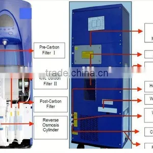 Air Activated Carbon Water Filter thumbnail-1