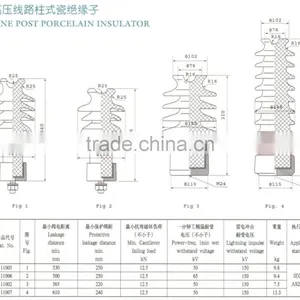 Line Post Porcelain Insulator High Voltage thumbnail-5