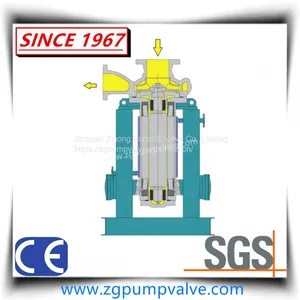 Large Capacity High Pressure&Temperature Htm Type Chemical Canned/Shield Motor Pump thumbnail-2