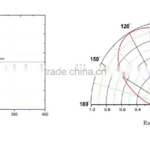 310nm - 311nm UV Led Diode thumbnail-2