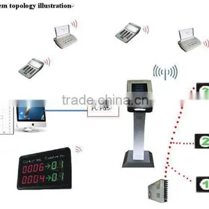 Mini Queue System Machine thumbnail-5