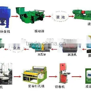 Efficient Paper Recycling Machine QS-4*8 Eight Rotary Egg Tray Machine thumbnail-2