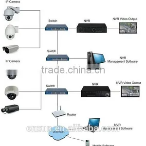 1080P NVR System 4CH POE NVR Real IP Camera NVR thumbnail-4