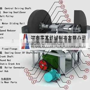 High Efficiency Wet Pan Mill for Grinding Gold Ore/iron Ore /lead&zinc Ore thumbnail-1