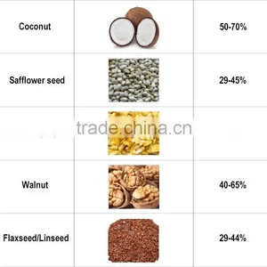 Best Price Cotton Seed Cake Extractor Machinery thumbnail-5