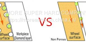 Vitrified Bond Grinding PCD Tools To Reach R0.01mm Radius thumbnail-2