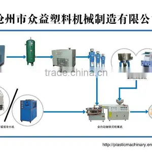 Ice Pop Production Line thumbnail-1