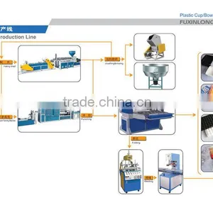 Plastic Blister Production Line thumbnail-1