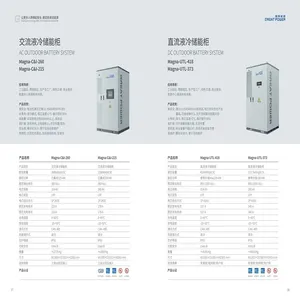 5MWH Energy Storage System thumbnail-5