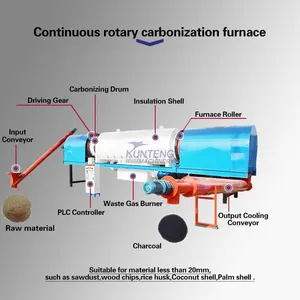 Industrial Charcoal Making Kiln Carbonization Stove Charring Furnace EPC thumbnail-2