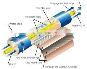 PURE Direct Drinking 5 Stage RO System Water Treatment Plant Direct Price With Digital Display thumbnail-2