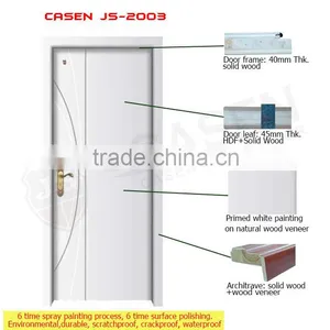 Damp Proof Quality Plywood Cheap Bathroom Door for Sale thumbnail-4