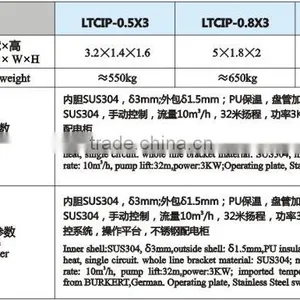 Small Conjunc Type CIP Cleaning System thumbnail-2