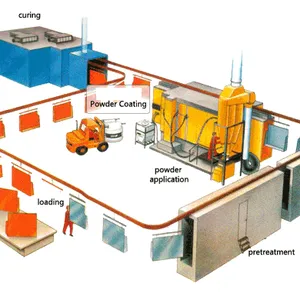 Powder Coating Machines & Lines | High-Performance Coating Equipment thumbnail-1
