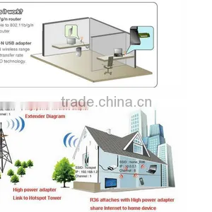 Wholesale 150Mbps USB2.0 Wireless Lan 802.11N thumbnail-4