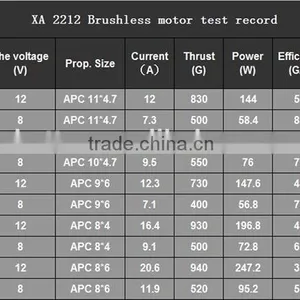 2015 Latest Rc Brushless Motor Orginical Emax XA2212 Motor With The Best Factory Price thumbnail-3