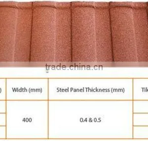 Color Stone Sand Blasting Coated Steel Roof Machine thumbnail-4