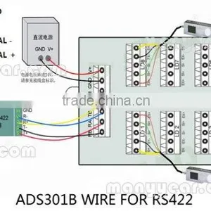 Multi Channel Digital Weighing System thumbnail-2