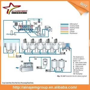 Milk Aseptic Packaging Machine thumbnail-2