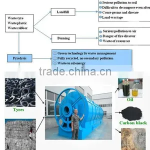 Green Type New Conditon Machine Refining Tyre Wast To Fuel Pyrolysis Plant 10-12Ton /Day thumbnail-2