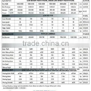 LDPE/LLDPE Heavy-duty Film Blowing Machine thumbnail-4