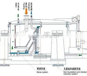 Factory Centrifugual Dewatering Machine for Sale thumbnail-2