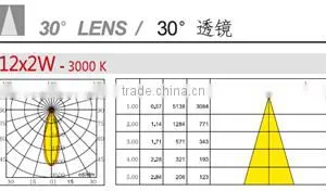 LED Lights Outside Waterproof Garden Low Voltage LED Landscape Lighting thumbnail-4