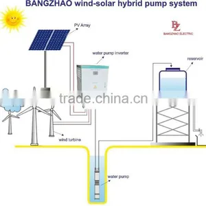 3 Phase 220V/380V 30kw DC to AC Pool Pump Solar Inverter thumbnail-2