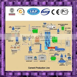 Professional Turnkey Cement Plant Project 100-2000tpd thumbnail-3