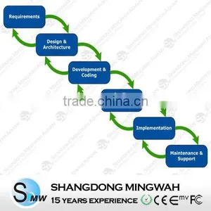 Customer Management System From Professional Engineer thumbnail-1