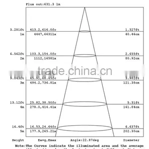 Foshan China Supplier Led Light CE ROHS Aproved LED Track Light 30w for Europe thumbnail-5