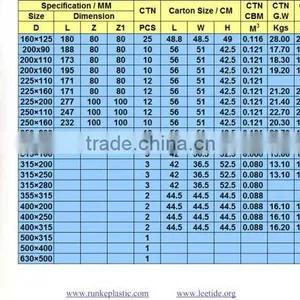 PE100 HDPE Pipe Fittings for Water Supply SDR17 thumbnail-5