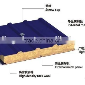 Rock Wool Sandwich Panel for Wall Insulation thumbnail-4
