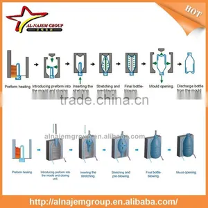 5 Gallon PET Bottle Semi Automatic Blowing Machine thumbnail-5