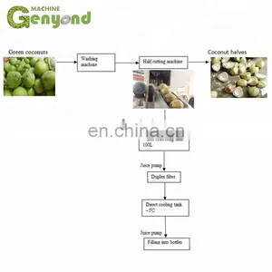 Reliable and Cheap Coconut Cutting Half Machine Cutter With ISO9001 Certificates thumbnail-4