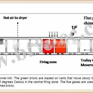Electric Clay Brick Kiln in Brick Making Machine Automatic Planat thumbnail-2