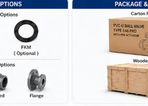 PVC-U Ball Valve Type 546 Pro With PPA Actuator For Automatic Water Treatment System thumbnail-5