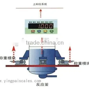 New Model Electronic Truck Scale Scales Range From 20kg to 200Ton Best Quality With Lowest Price Agent of Scales thumbnail-1