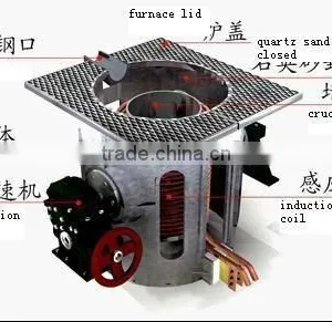Copper Melting Furnace Induction Melting Furnace for Sale thumbnail-5