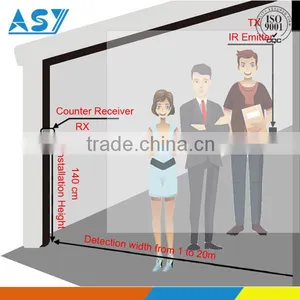 Vistor Counters,people Counters Infrared Counting System thumbnail-1