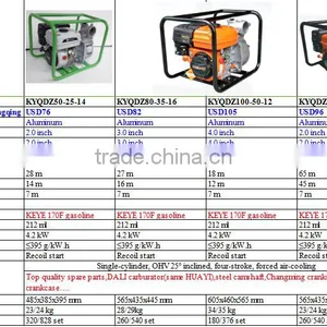 Gasoline Powerful 4 Inch Inlet and Outlet Piston Water Pump With Self Priming thumbnail-6