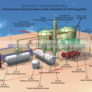 DAYI Hot Sale Black Used Lube Engine Oil Refinery Equipment With 90% Oil Output thumbnail-5