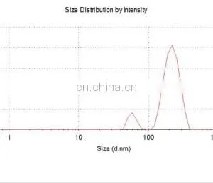 Super Operational Function Nanometer Particle Size Analyzer -DLS Dynamic Light Scattering thumbnail-5