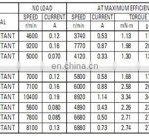 RC-280SA DC Motor for Pump, Toys thumbnail-4