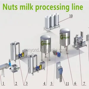 Grain Milk Machine Walnut Milk Production Line thumbnail-4